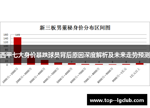 西甲七大身价暴跌球员背后原因深度解析及未来走势预测 西甲七大身价暴跌球员背后原因深度解析及未来走势预测