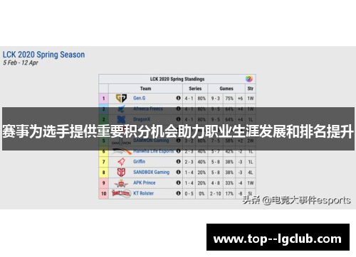 赛事为选手提供重要积分机会助力职业生涯发展和排名提升