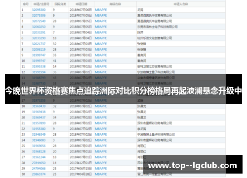 今晚世界杯资格赛焦点追踪洲际对比积分榜格局再起波澜悬念升级中 今晚世界杯资格赛焦点追踪洲际对比积分榜格局再起波澜悬念升级中