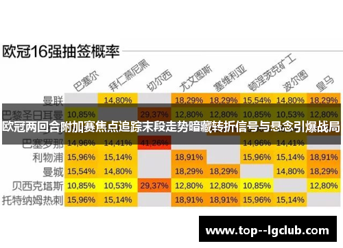 欧冠两回合附加赛焦点追踪末段走势暗藏转折信号与悬念引爆战局