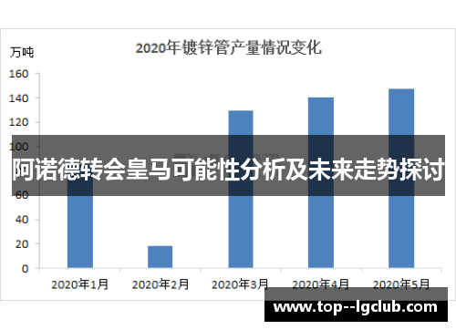 阿诺德转会皇马可能性分析及未来走势探讨